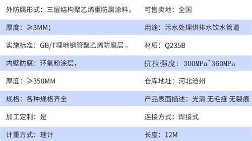 日喀则tpep防腐钢管厂家参数指标