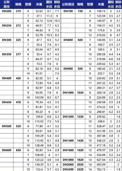 日喀则加强级tpep防腐钢管规格尺寸