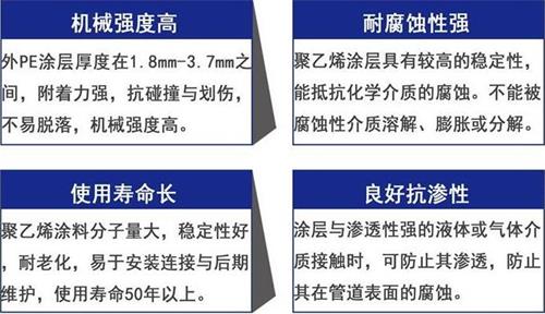 日喀则加强级3pe防腐钢管性能优势